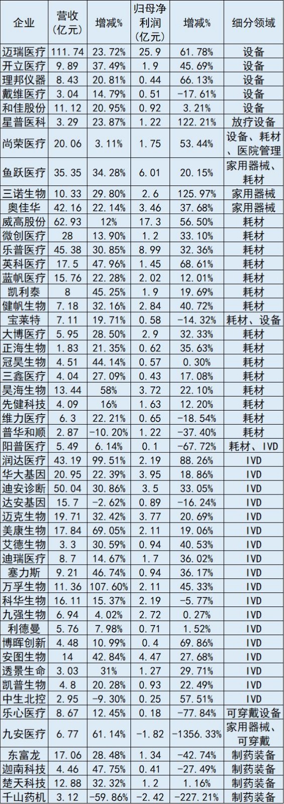 新聞