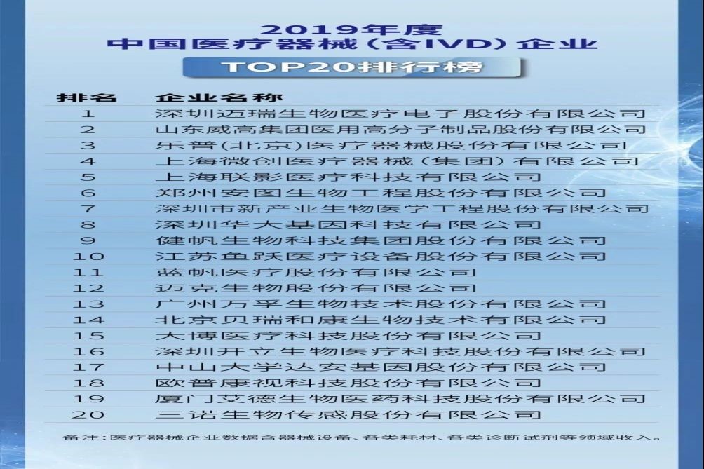 新聞