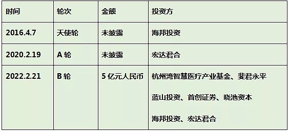 新聞