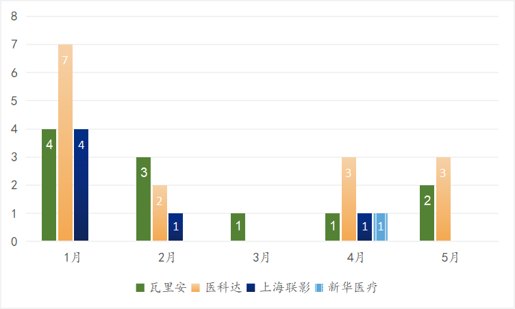 新聞