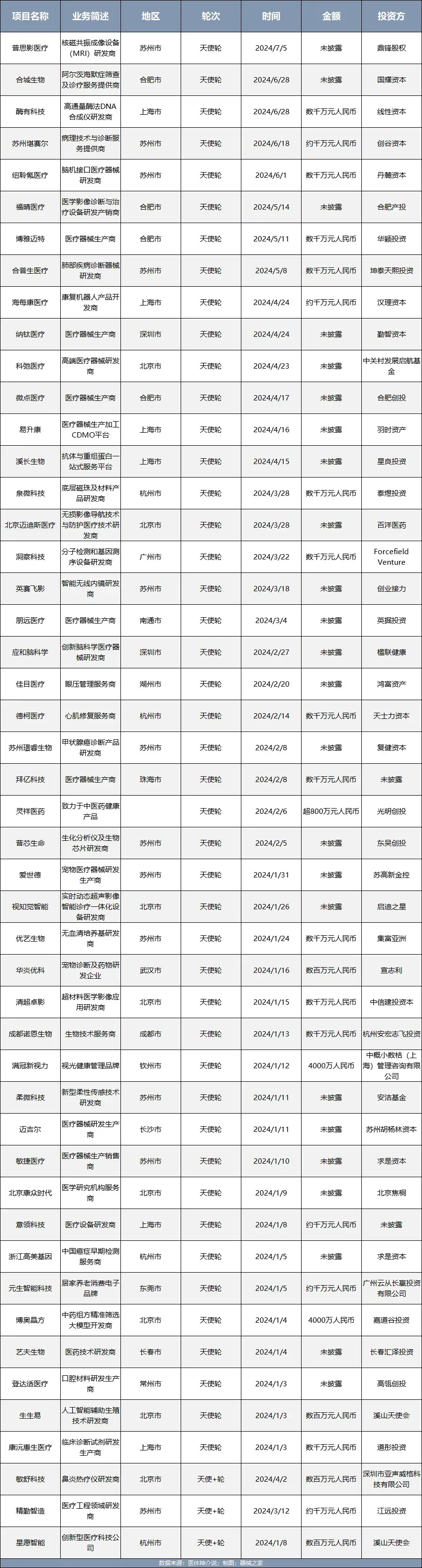 新聞